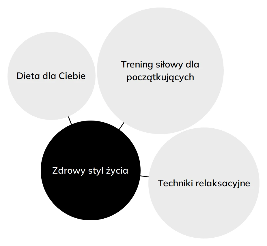 Przykład organizacji treści na blogu o zdrowiu