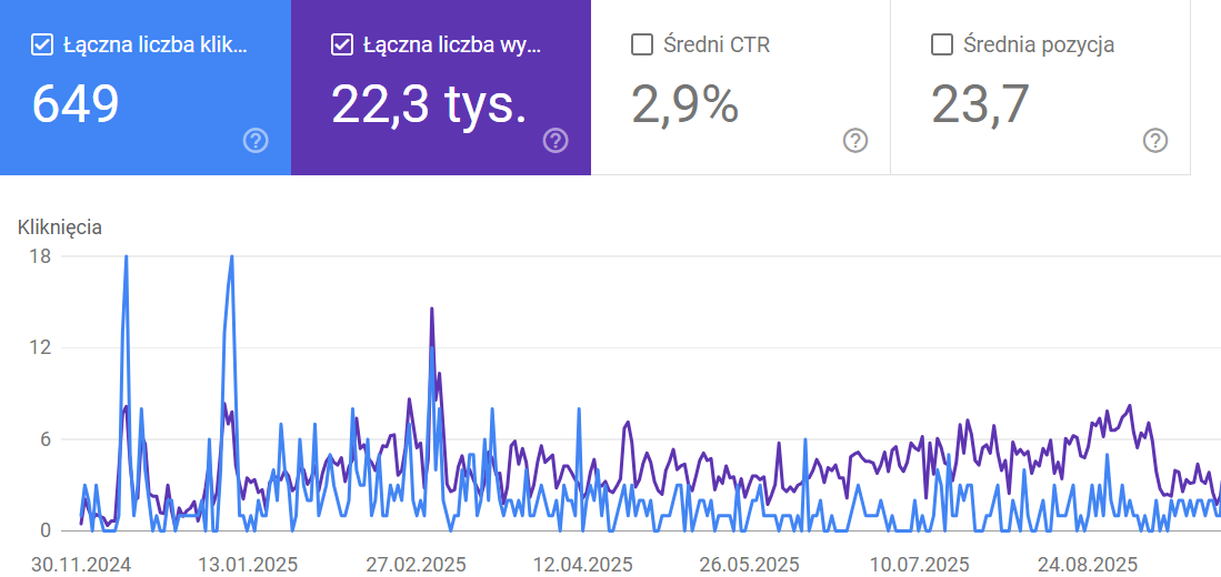 Kurs SEO: Google Search Console