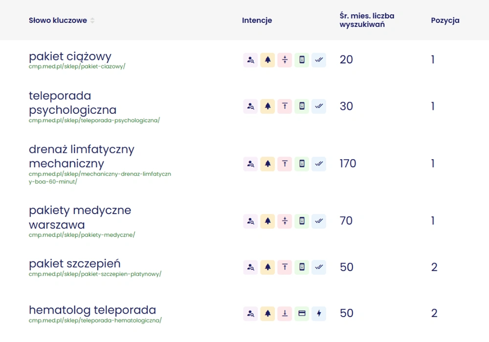 SEO i GEO sklepu CMP